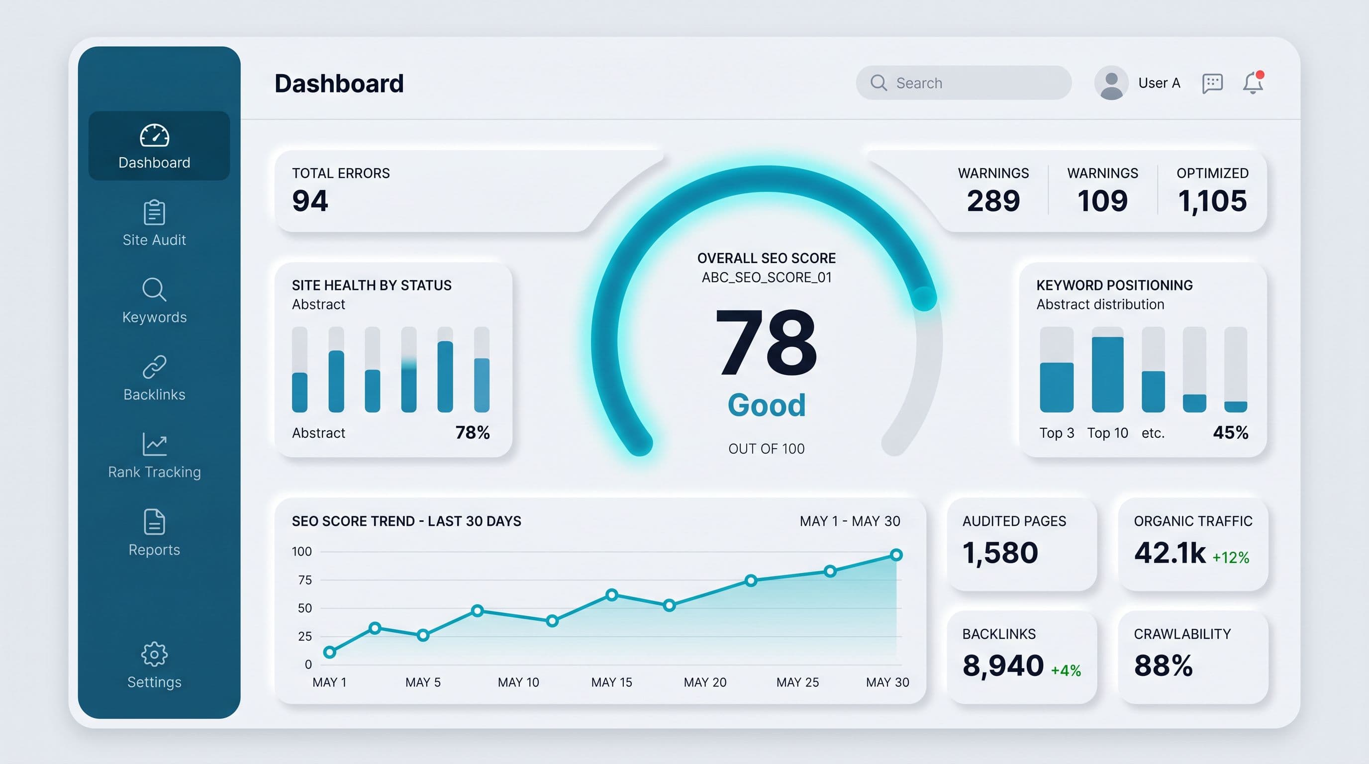 Tableau de bord d'un audit SEO : score global, graphiques et critères analysés